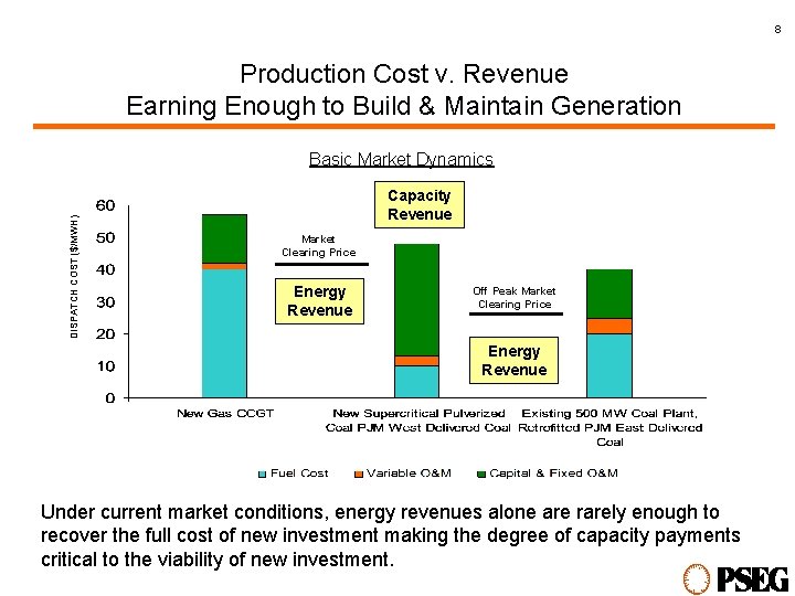 8 Production Cost v. Revenue Earning Enough to Build & Maintain Generation DISPATCH COST
