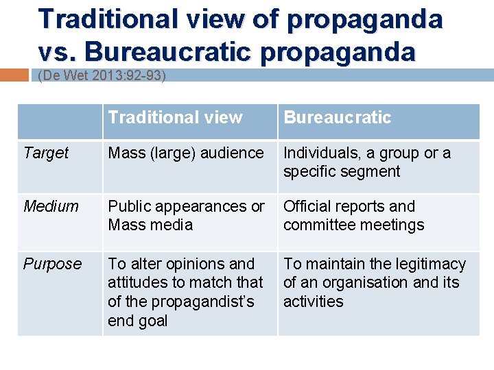 Traditional view of propaganda vs. Bureaucratic propaganda (De Wet 2013: 92 -93) Traditional view