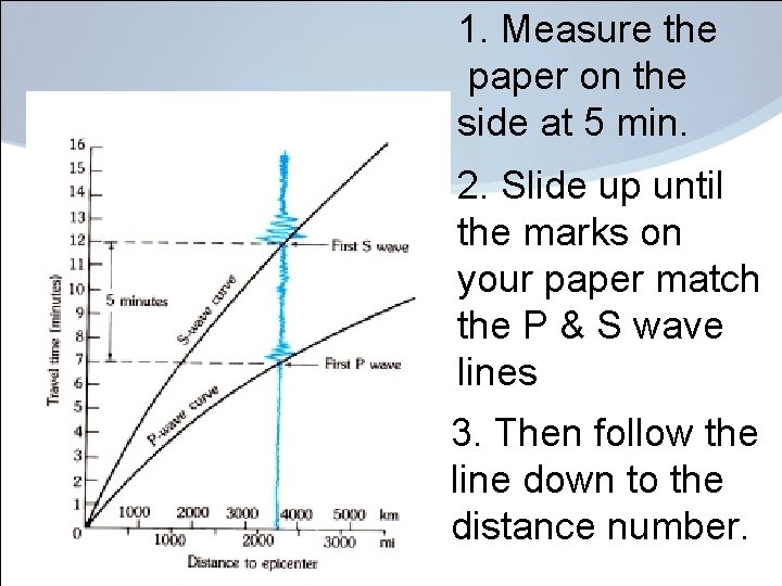 1. Measure the paper on the side at 5 min. 2. Slide up until