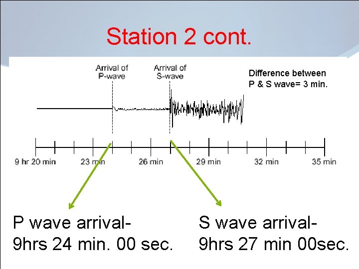 Station 2 cont. Difference between P & S wave= 3 min. P wave arrival