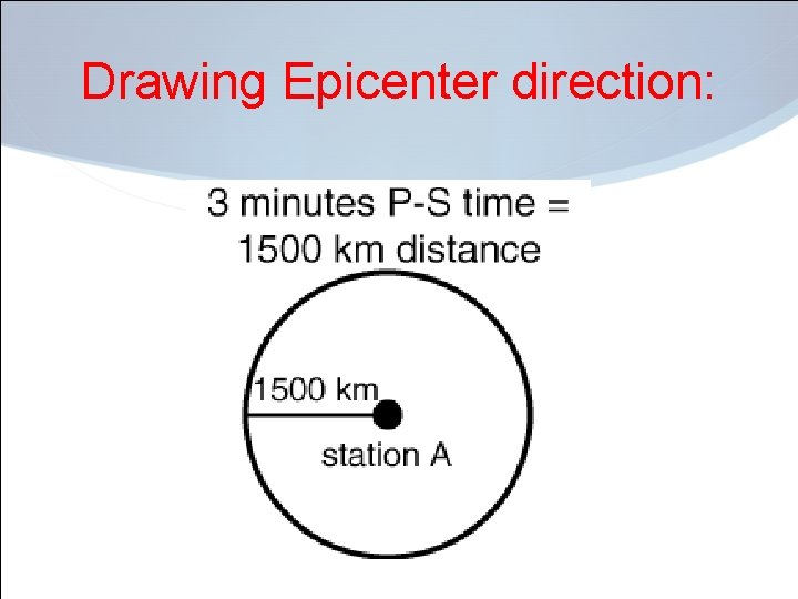 Drawing Epicenter direction: 