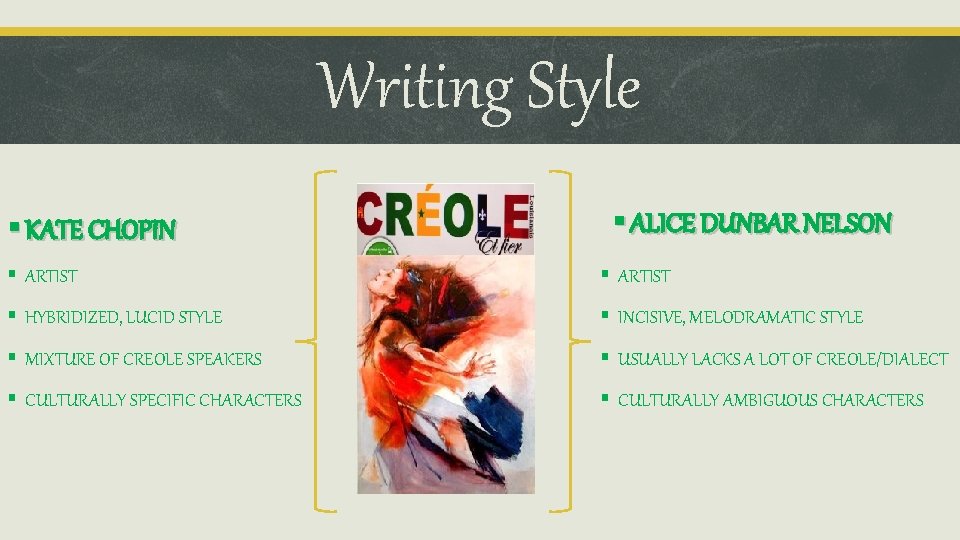 Writing Style § KATE CHOPIN § ALICE DUNBAR NELSON § ARTIST § HYBRIDIZED, LUCID