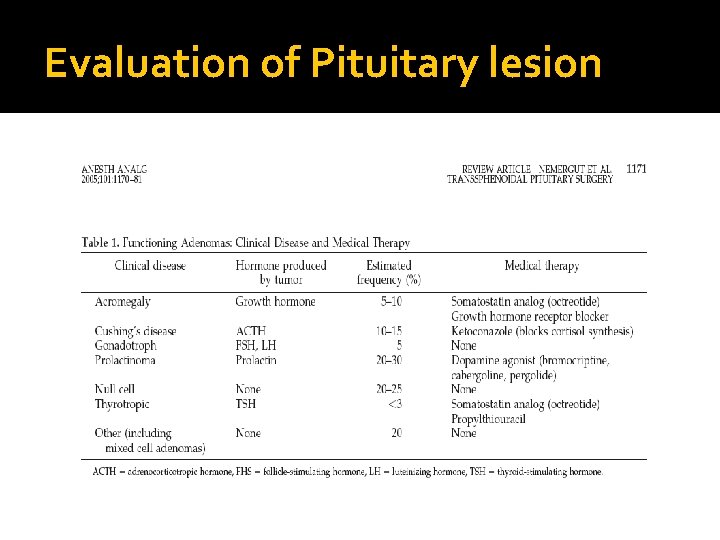 Evaluation of Pituitary lesion 