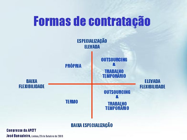 Formas de contratação ESPECIALIZAÇÃO ELEVADA PRÓPRIA BAIXA FLEXIBILIDADE TERMO OUTSOURCING & TRABALHO TEMPORÁRIO BAIXA