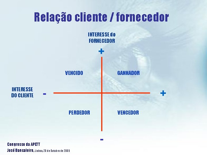 Relação cliente / fornecedor INTERESSE do FORNECEDOR + VENCIDO INTERESSE DO CLIENTE GANHADOR +