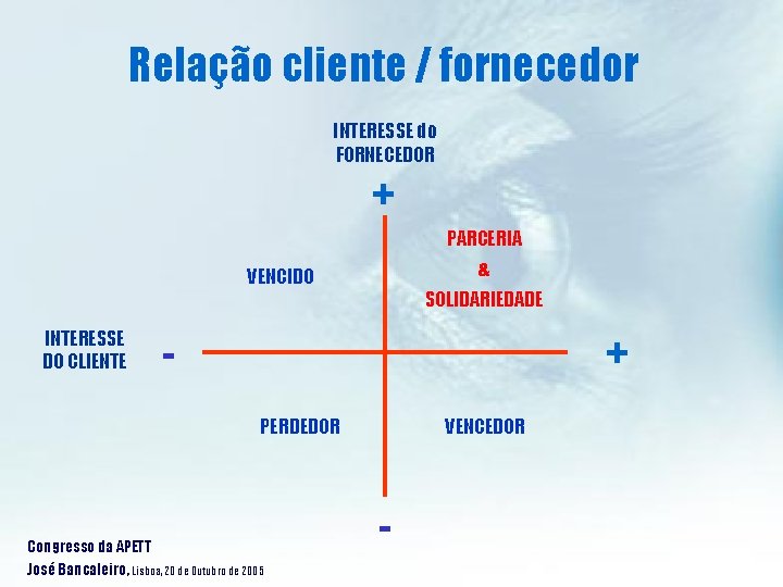 Relação cliente / fornecedor INTERESSE do FORNECEDOR + PARCERIA & VENCIDO INTERESSE DO CLIENTE