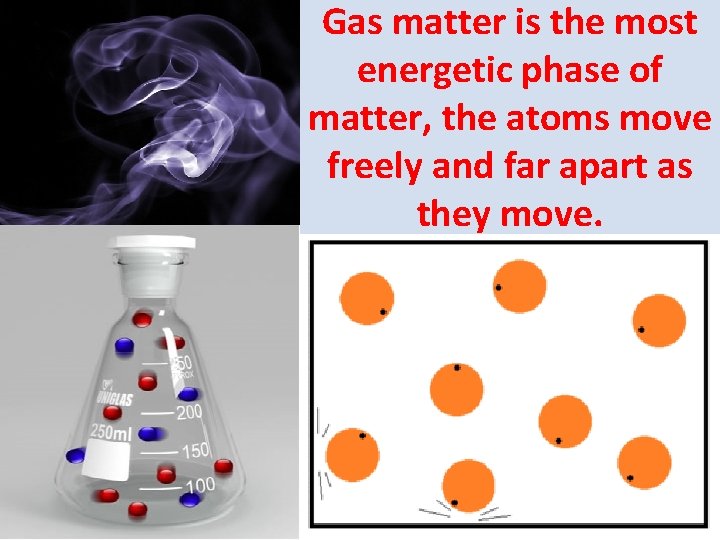 Gas matter is the most energetic phase of matter, the atoms move freely and
