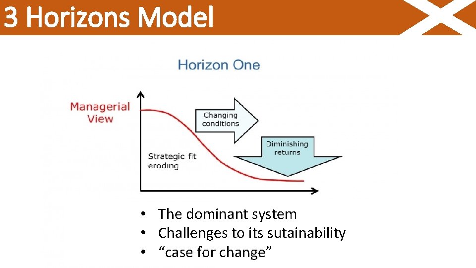3 Horizons Model • The dominant system • Challenges to its sutainability • “case