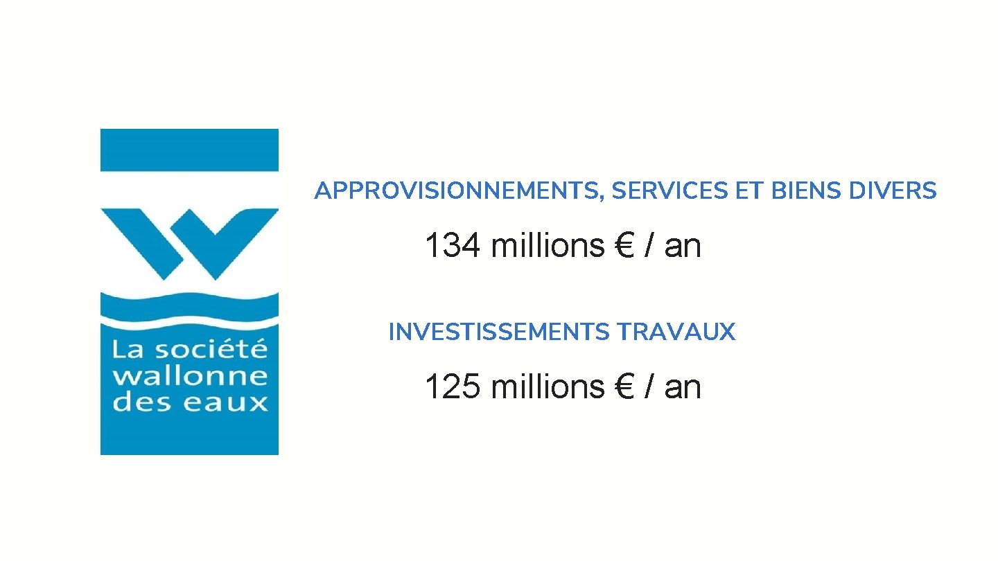 APPROVISIONNEMENTS, SERVICES ET BIENS DIVERS 134 millions € / an INVESTISSEMENTS TRAVAUX 125 millions