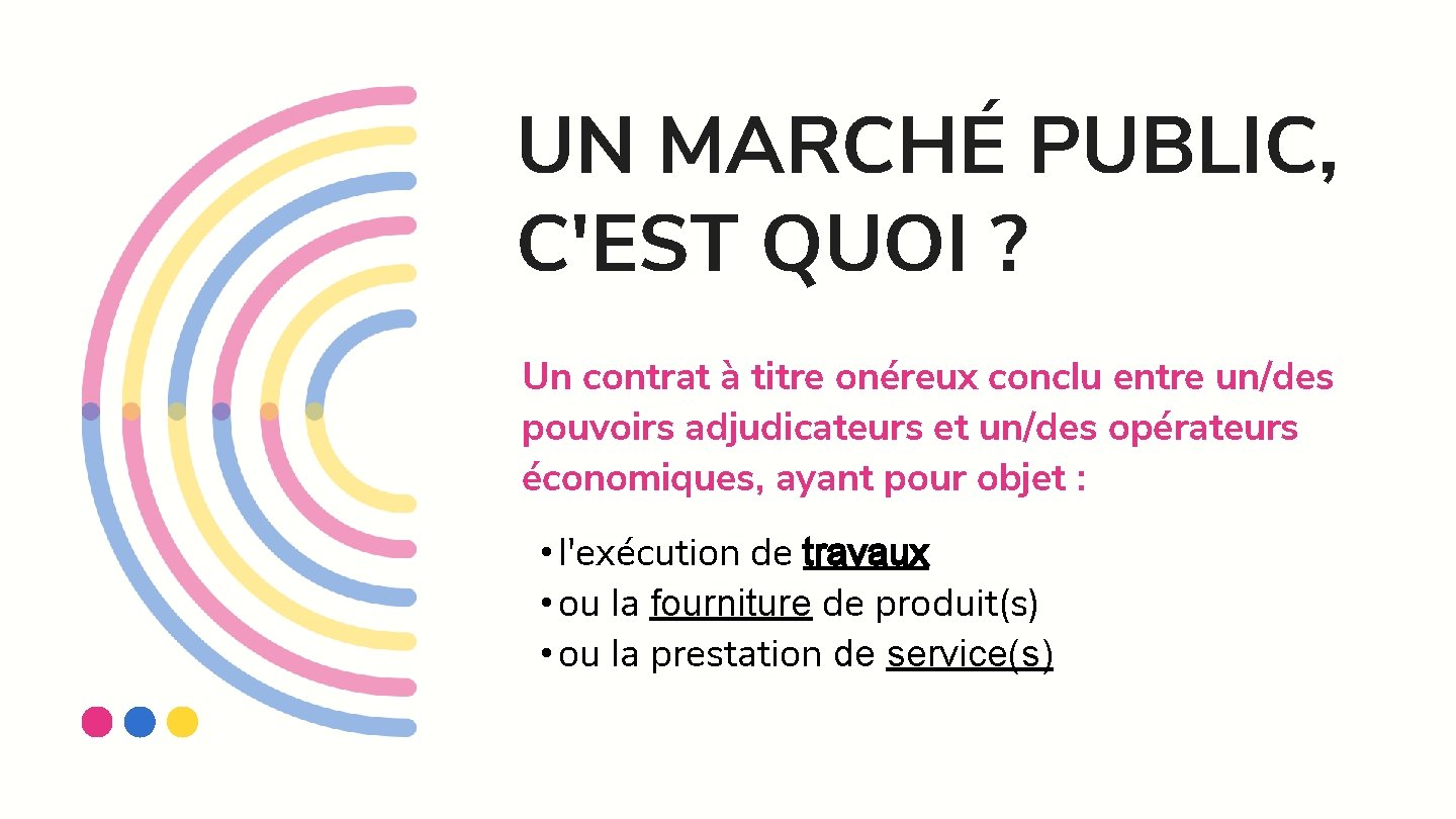 UN MARCHÉ PUBLIC, C'EST QUOI ? Un contrat à titre onéreux conclu entre un/des