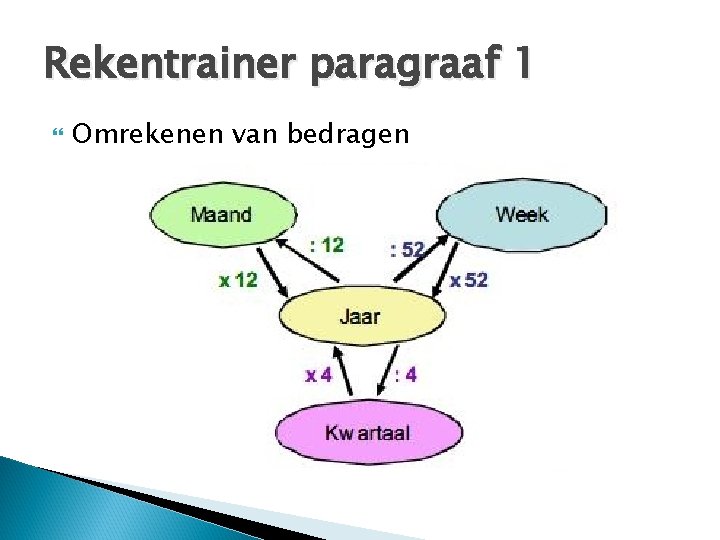 Rekentrainer paragraaf 1 Omrekenen van bedragen 