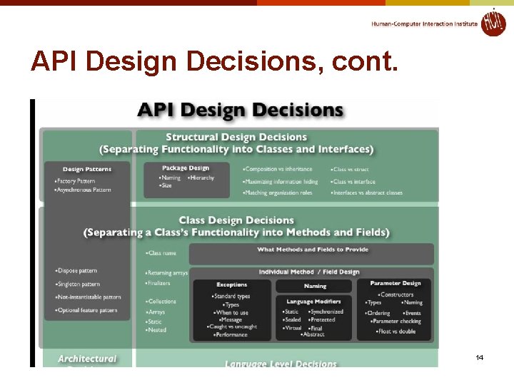 API Design Decisions, cont. © 2017 - Brad Myers 14 