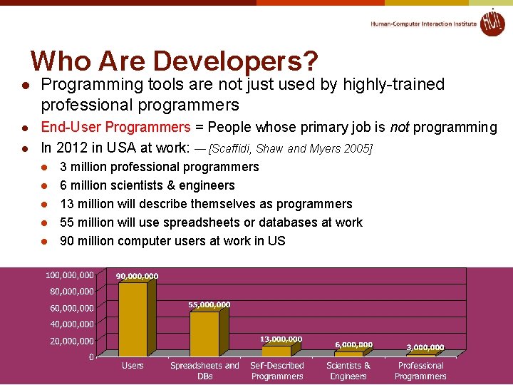 Who Are Developers? l Programming tools are not just used by highly-trained professional programmers