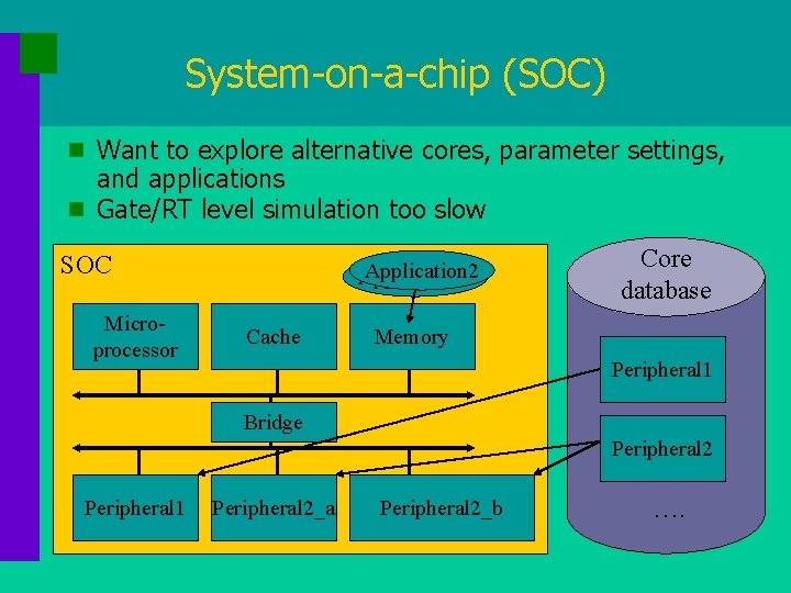 System-on-a-chip (SOC) n Want to explore alternative cores, parameter settings, and applications n Gate/RT