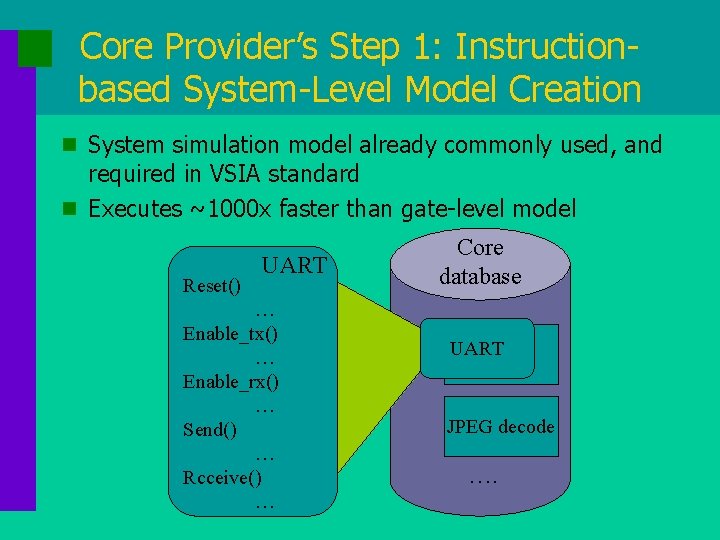 Core Provider’s Step 1: Instructionbased System-Level Model Creation n System simulation model already commonly