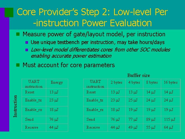 Core Provider’s Step 2: Low-level Per -instruction Power Evaluation n Measure power of gate/layout