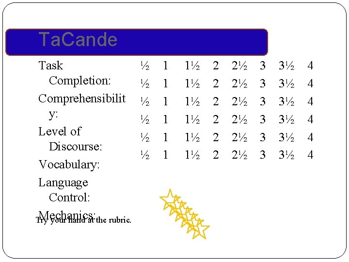 Ta. Cande Task Completion: Comprehensibilit y: Level of Discourse: Vocabulary: Language Control: Mechanics: Try