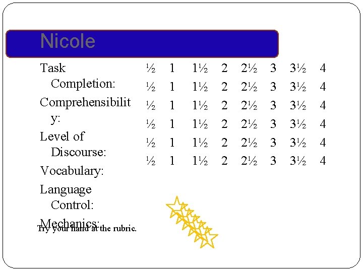 Nicole Task Completion: Comprehensibilit y: Level of Discourse: Vocabulary: Language Control: Mechanics: Try your
