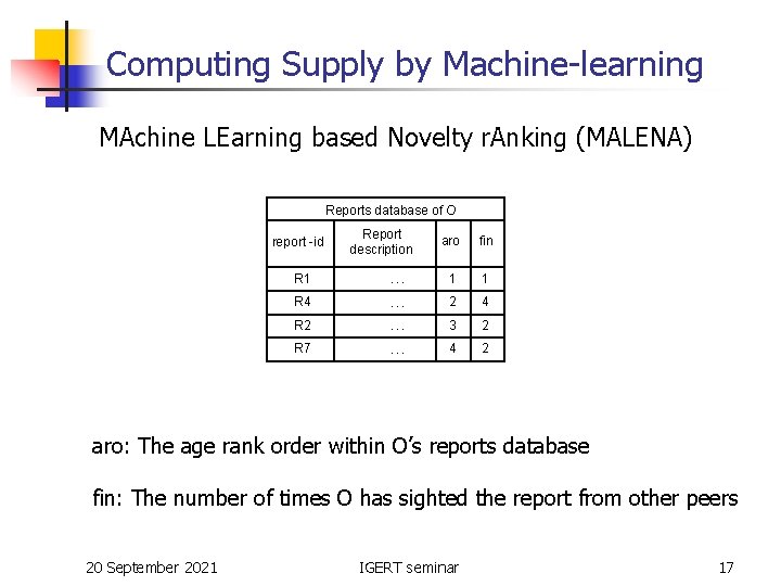 Computing Supply by Machine-learning MAchine LEarning based Novelty r. Anking (MALENA) Reports database of