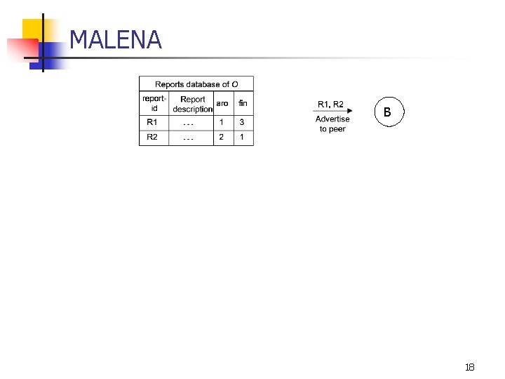 MALENA B Examples created negative positive 20 September 2021 IGERT seminar Request R 2