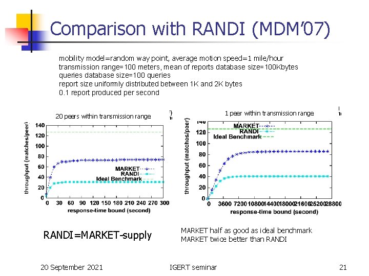 Comparison with RANDI (MDM’ 07) mobility model=random way point, average motion speed=1 mile/hour transmission