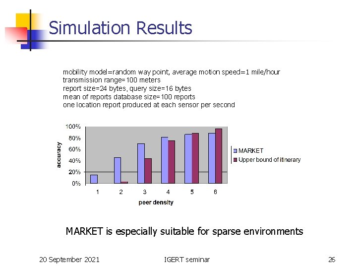 Simulation Results mobility model=random way point, average motion speed=1 mile/hour transmission range=100 meters report