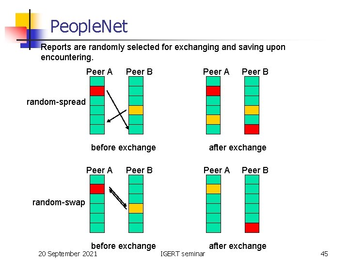 People. Net Reports are randomly selected for exchanging and saving upon encountering. Peer A