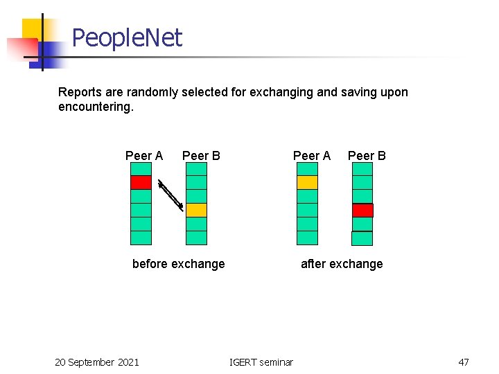 People. Net Reports are randomly selected for exchanging and saving upon encountering. Peer A