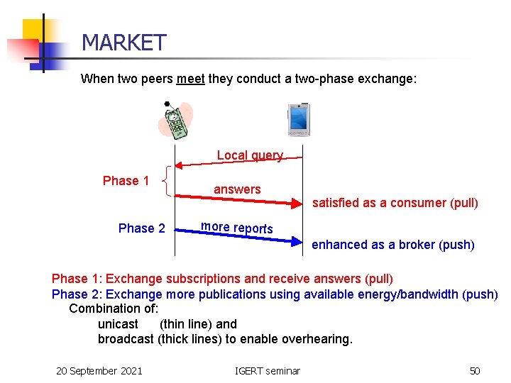 MARKET When two peers meet they conduct a two-phase exchange: Local query Phase 1