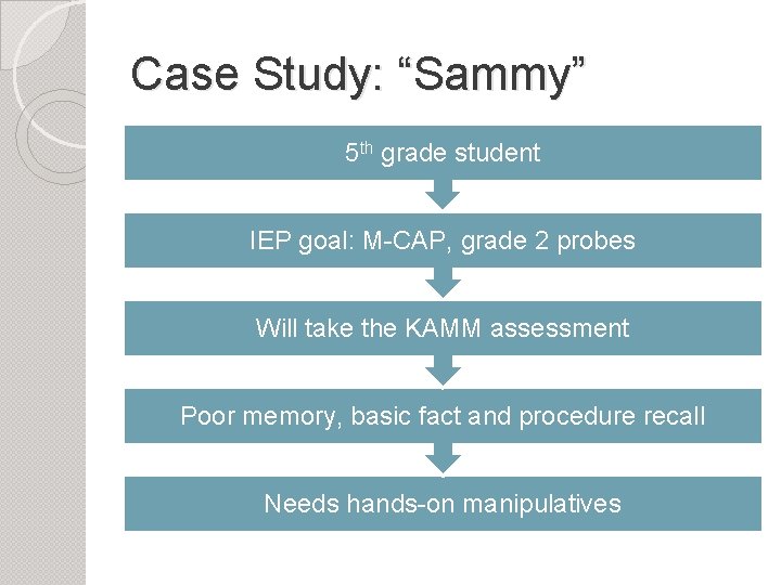 Case Study: “Sammy” 5 th grade student IEP goal: M-CAP, grade 2 probes Will