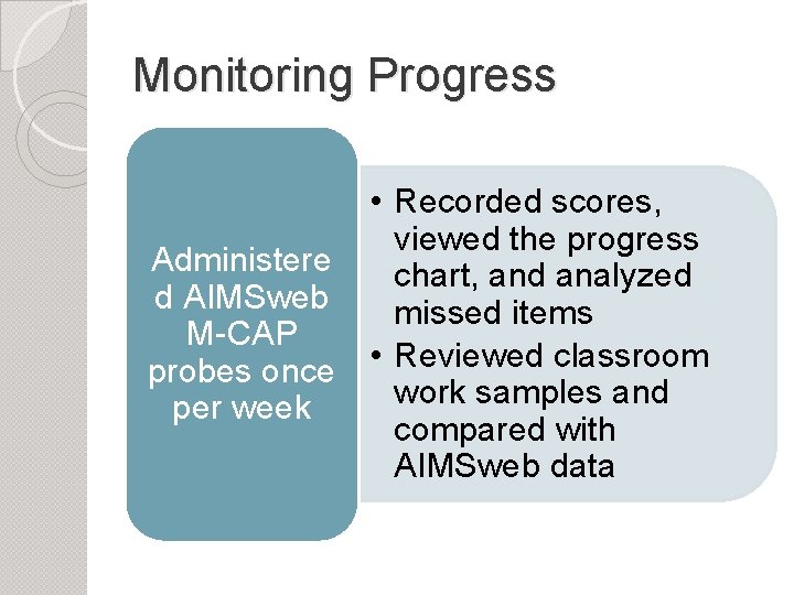 Monitoring Progress • Recorded scores, viewed the progress Administere chart, and analyzed d AIMSweb
