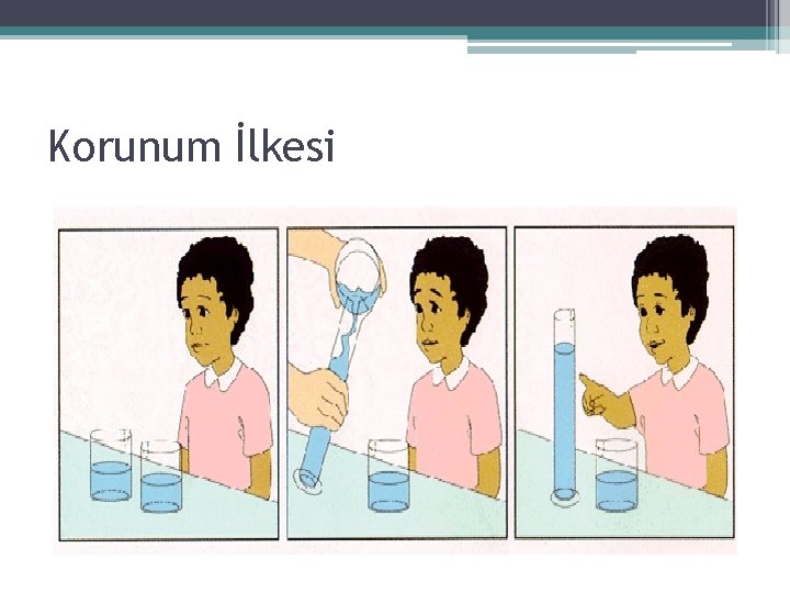 Korunum İlkesi 