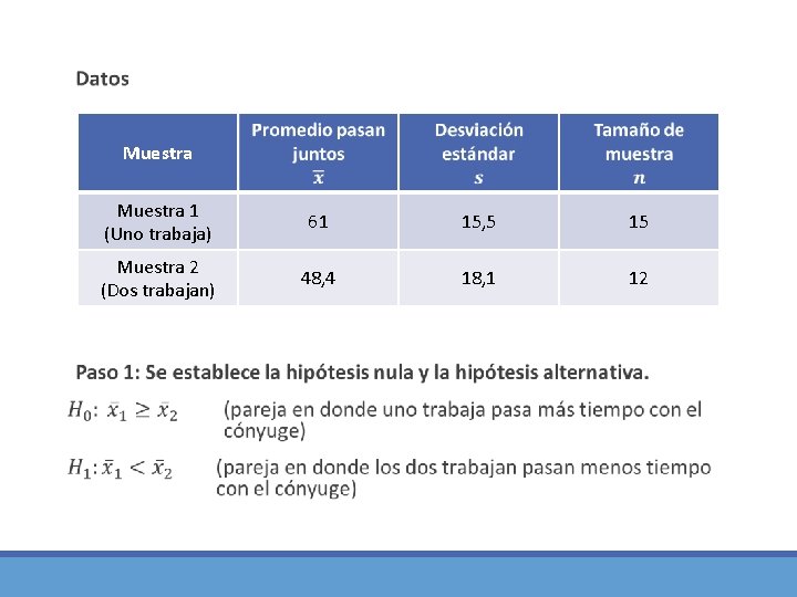 Muestra 1 (Uno trabaja) 61 15, 5 15 Muestra 2 (Dos trabajan) 48, 4