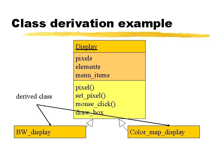 Class derivation example Display pixels elements menu_items derived class BW_display pixel() set_pixel() mouse_click() draw_box Class derivation example Display pixels elements menu_items derived class BW_display pixel() set_pixel() mouse_click() draw_box