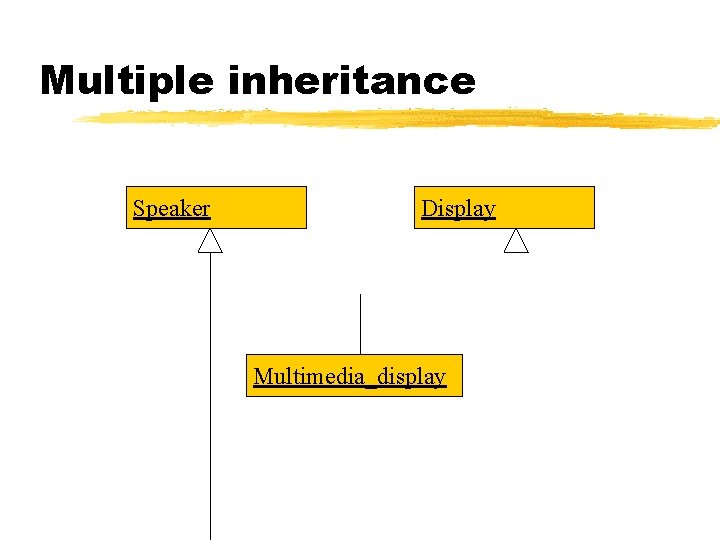 Multiple inheritance Speaker Display Multimedia_display Multiple inheritance Speaker Display Multimedia_display