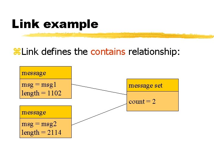 Link example Link defines the contains relationship: message msg = msg 1 length = Link example Link defines the contains relationship: message msg = msg 1 length =