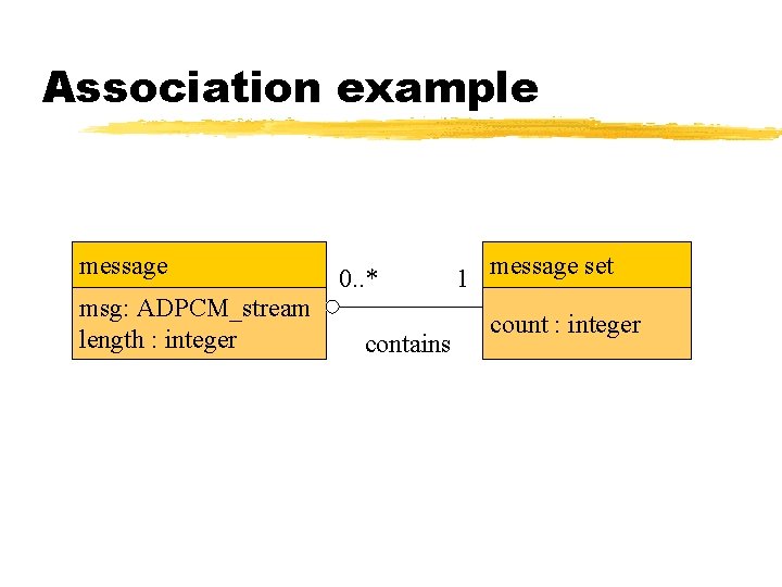 Association example message msg: ADPCM_stream length : integer 0. . * contains 1 message Association example message msg: ADPCM_stream length : integer 0. . * contains 1 message