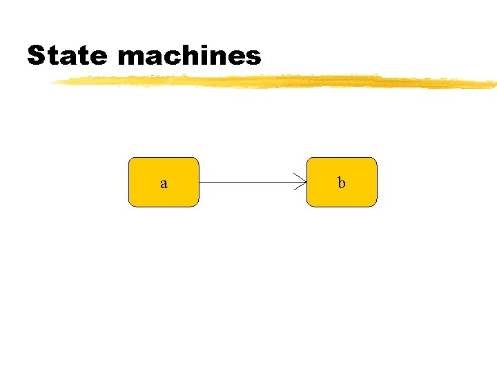State machines a b State machines a b