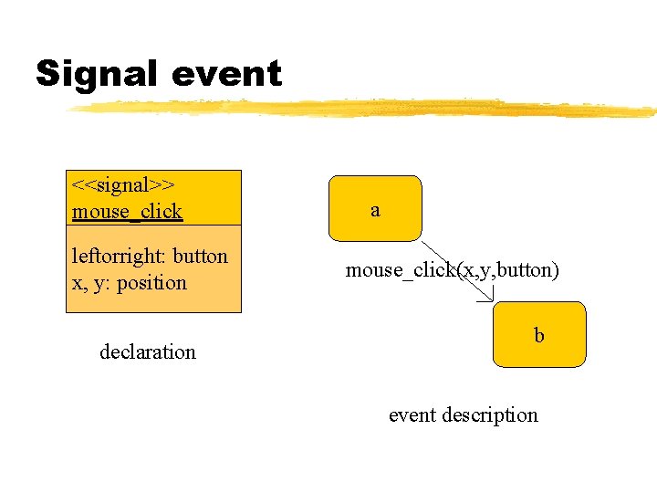 Signal event <<signal>> mouse_click leftorright: button x, y: position declaration a mouse_click(x, y, button) Signal event <<signal>> mouse_click leftorright: button x, y: position declaration a mouse_click(x, y, button)