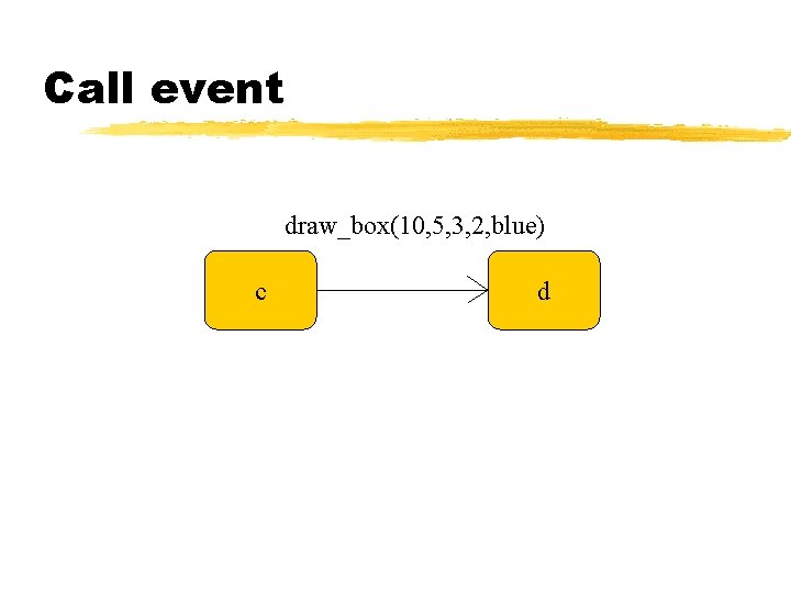Call event draw_box(10, 5, 3, 2, blue) c d Call event draw_box(10, 5, 3, 2, blue) c d