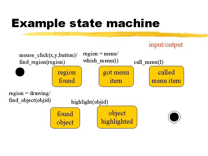 Example state machine input/output mouse_click(x, y, button)/ find_region(region) region found region = drawing/ find_object(objid) Example state machine input/output mouse_click(x, y, button)/ find_region(region) region found region = drawing/ find_object(objid)