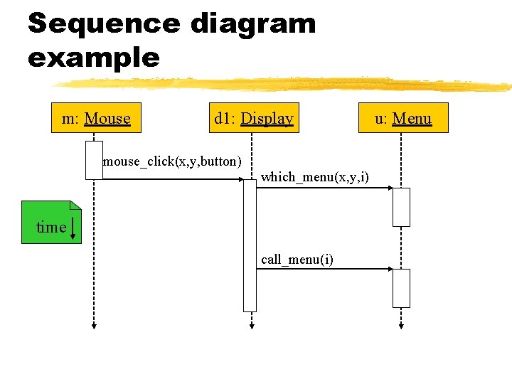 Sequence diagram example m: Mouse d 1: Display mouse_click(x, y, button) which_menu(x, y, i) Sequence diagram example m: Mouse d 1: Display mouse_click(x, y, button) which_menu(x, y, i)