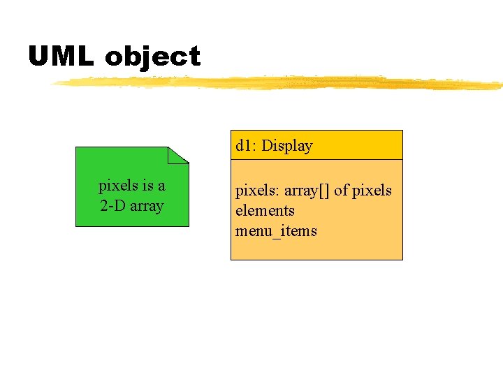 UML object d 1: Display pixels is a 2 -D array pixels: array[] of