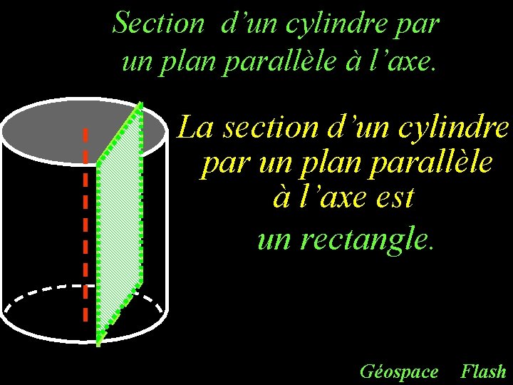 Section d’un cylindre par un plan parallèle à l’axe. La section d’un cylindre par