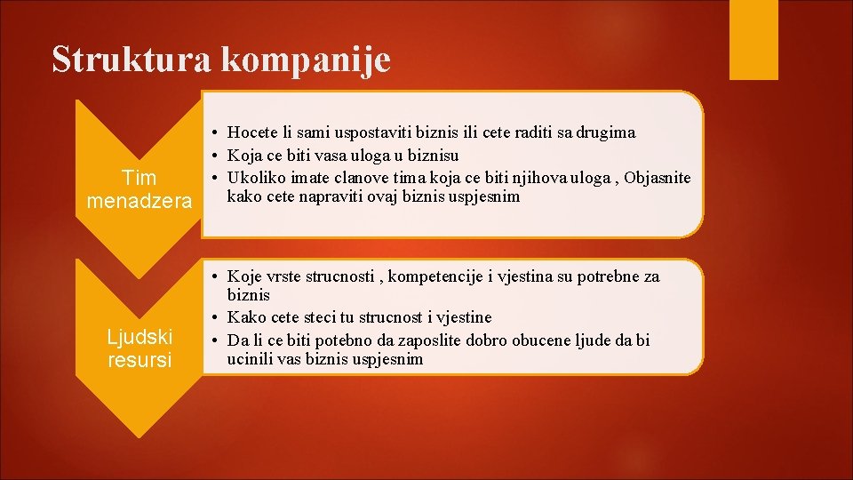 Struktura kompanije Tim menadzera Ljudski resursi • Hocete li sami uspostaviti biznis ili cete