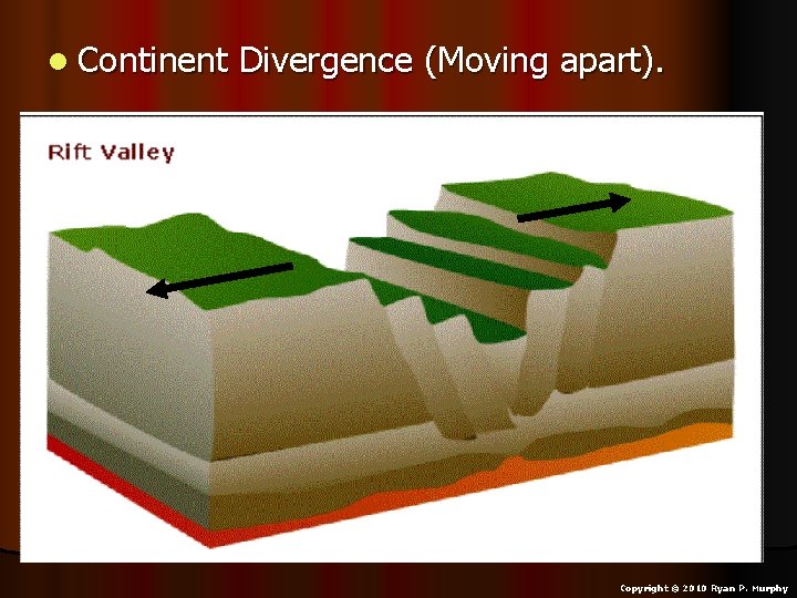 l Continent Divergence (Moving apart). Copyright © 2010 Ryan P. Murphy 