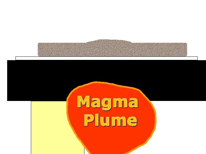 Magma Plume 