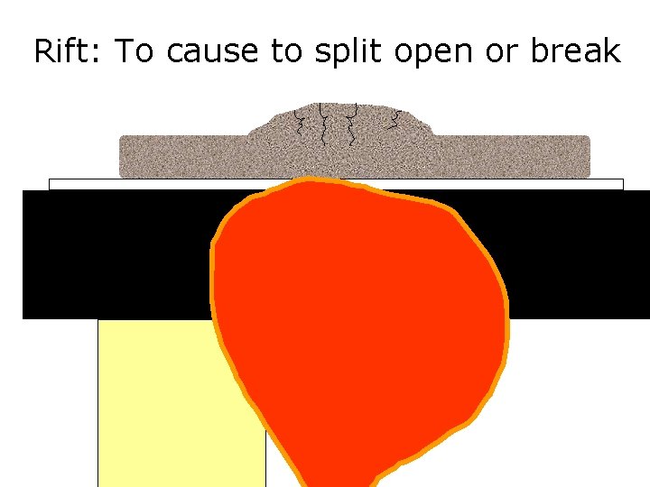 Rift: To cause to split open or break 