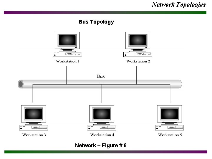 Network Topologies Bus Topology Network – Figure # 6 