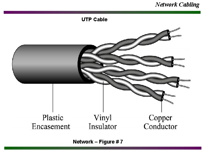 Network Cabling UTP Cable Network – Figure # 7 